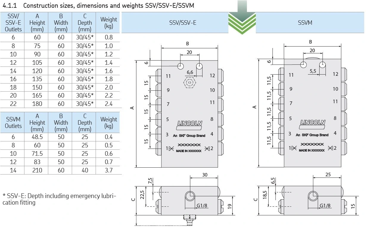PROGRESSIEF VERDELER SSV 14 RVS 1.4305