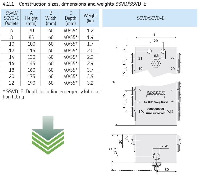 PROGRESSIEF VERDELER + SENSOR SSVD 6/5-V1-N