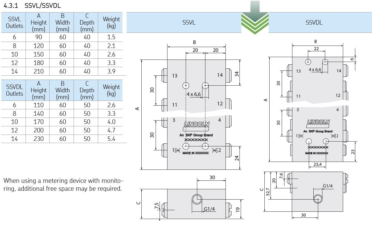 PROGRESSIEF VERDELER + SENSOR SSVL 6-N